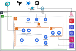 APM and API: Understanding Performance Monitoring