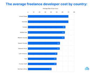 MVP Development Cost: Key Factors Explained