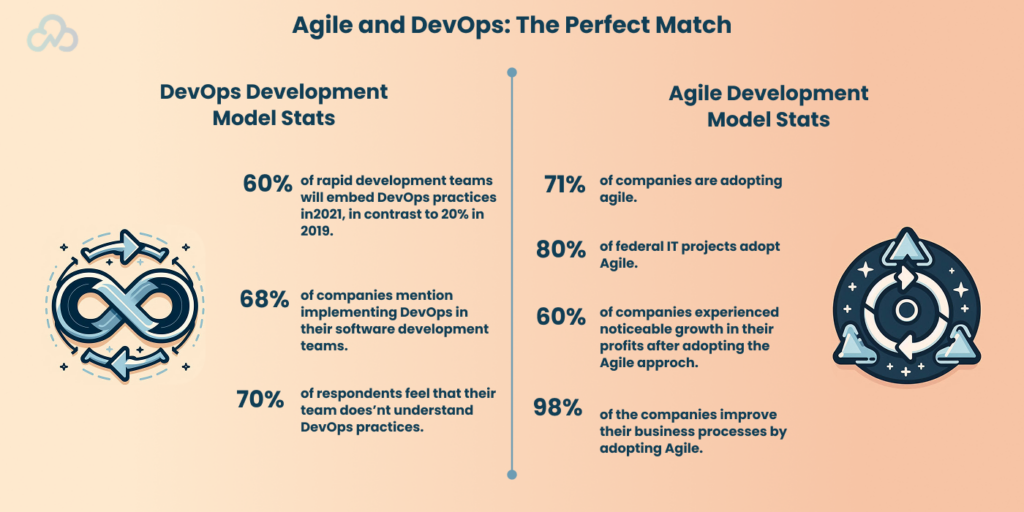 Agile Transformation with DevOps Consulting Services