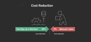 Devops as a services