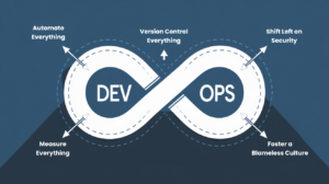 DevOps Managed Services for Faster Software Delivery