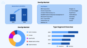 DevOps Managed Services for Faster Software Delivery