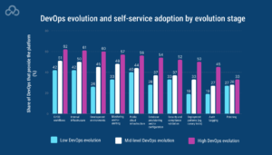 DevOps CI/CD Services and Solutions: Powering Modern Software Delivery