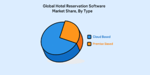 Travel Software: Key to Successful Travel Management