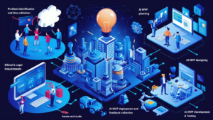 MVP Product Development
