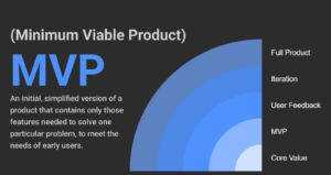 Enterprise team collaborating on MVP development strategy