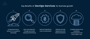 Benefits of devops