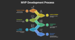 Enterprise team collaborating on MVP development strategy