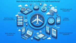 Travel software