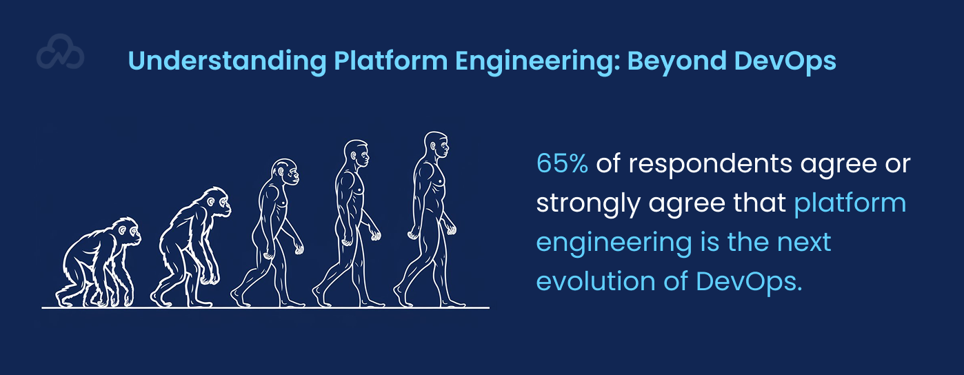 Platform Engineering: The Next Evolution of DevOps Services
