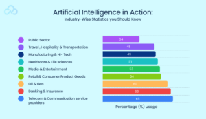 AI as a Service: Transforming Industries in 2025