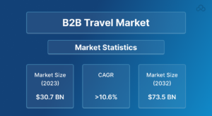 B2B Travel Market