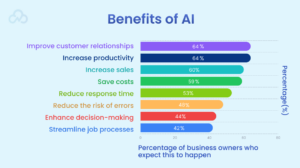 AI Consulting Service for Data-Driven Decisions