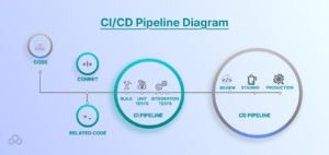CD Pipeline Diagram