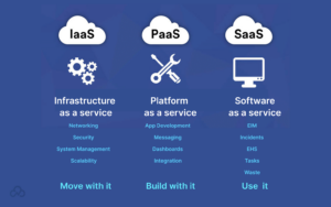 Cloud computing services