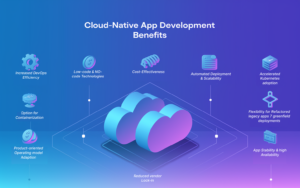 Cloud-native app development benefits