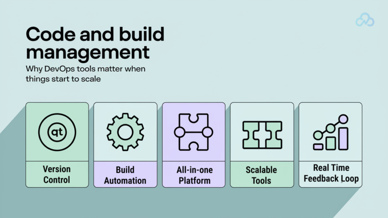 Essential DevOps Tools for Every Stage of the DevOps Lifecycle