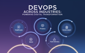 DevOps Practices for Enhanced Software Delivery
