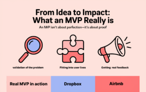 Minimum Viable Product Software Development Explained