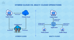HYBRID CLOUD VS. MULTI-CLOUD OPERATIONS