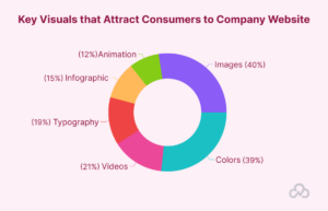 Responsive Design Enhancing Your App Experience