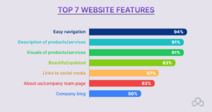 TOP 7 WEBSITE FEATURES