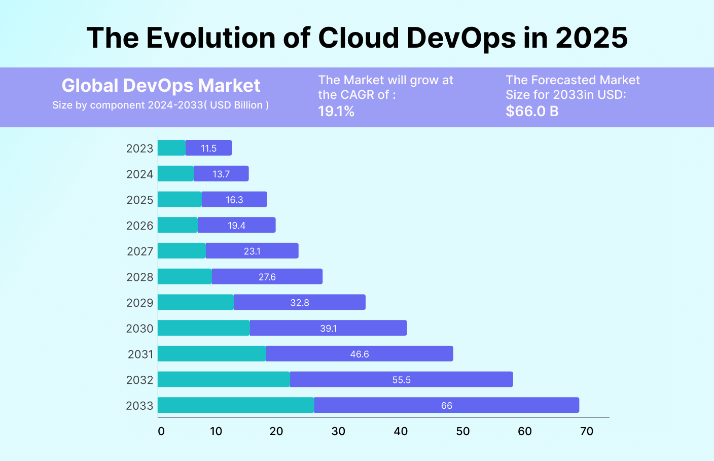 ☁️ Cloud DevOps Best Practices for 2025 Success