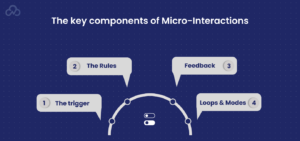 The key components of Micro-Interactions
