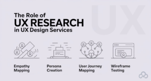 The role of UX reserch in Ux design services