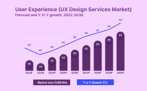 User Experience (UX Design Services Market)
