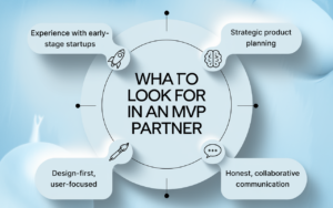Minimum Viable Product Software Development Explained