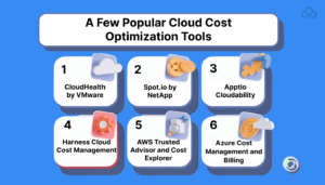 Cloud Cost Optimization Tools Every Company Needs