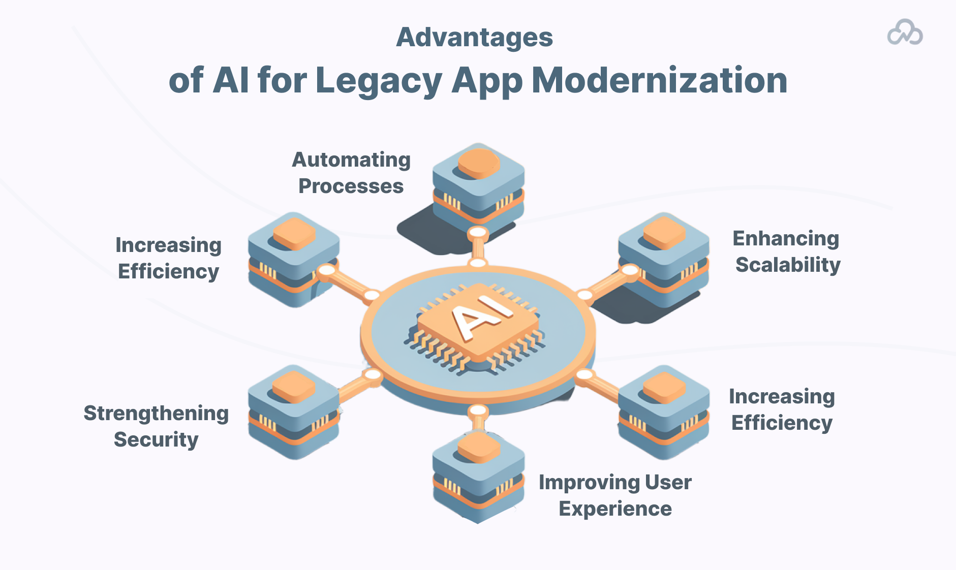 AI Integration Consulting for Legacy System Upgrade 📈