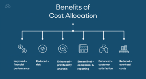 Benefits of Cost Allocation