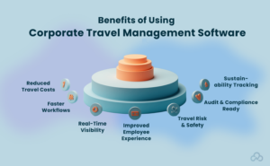 B2B Travel Challenges and How to Overcome Them