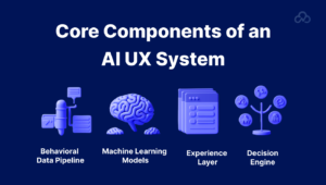 Core Components of an AI UX System