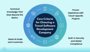 Core Criteria for Choosing a Travel Software Development Company