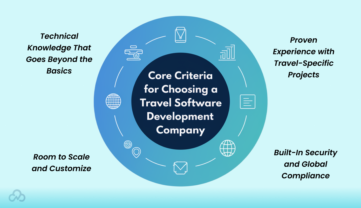 Travel Software Development Travel Software Development Company for Success ️