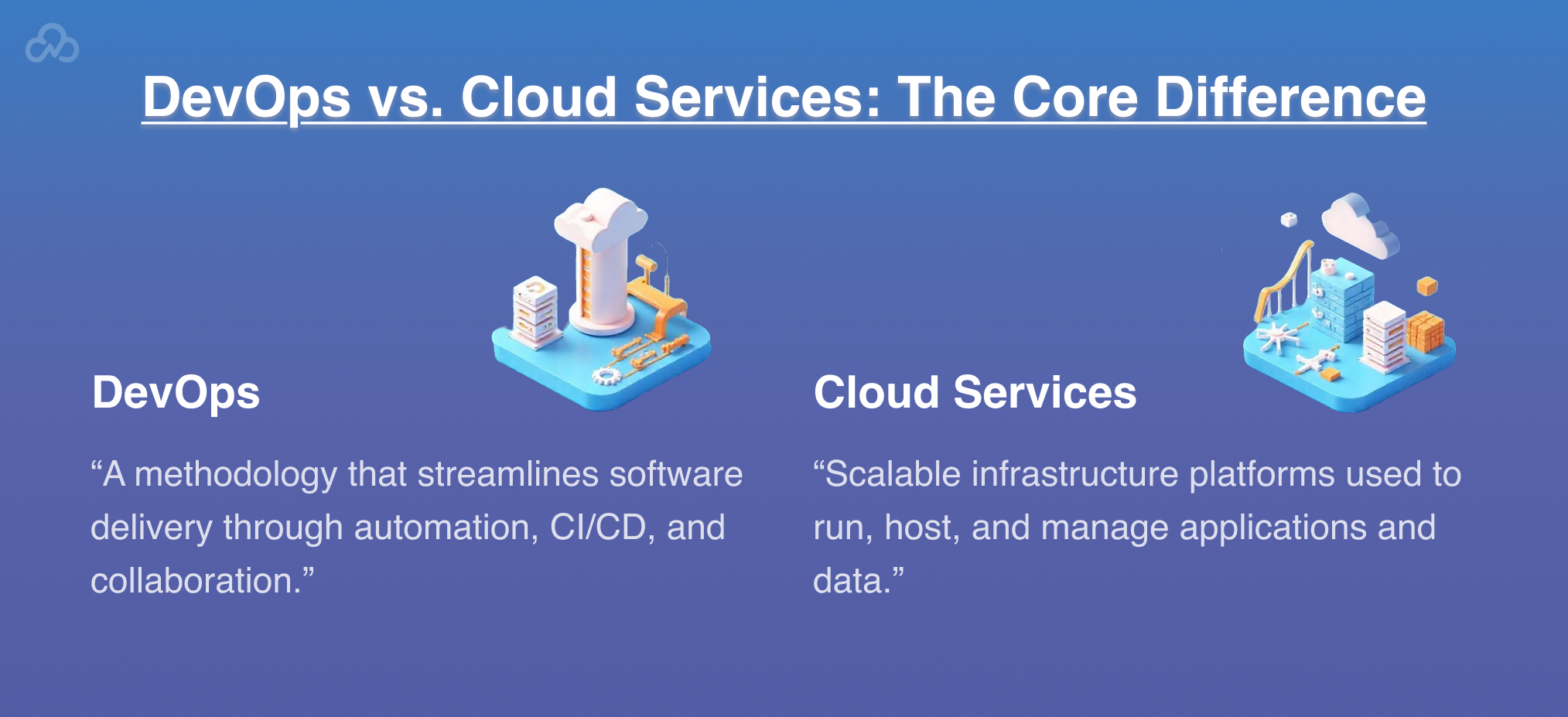 DevOps Consulting and Managed Services for Companies