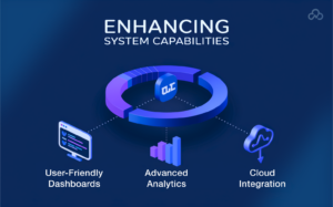AI Models​ Require Ongoing Management and Care