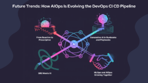 Future Trends_ How AIOps Is Evolving the DevOps CI CD Pipeline