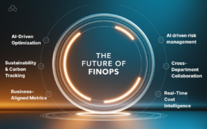 How FinOps is Reshaping Cloud Cost Management