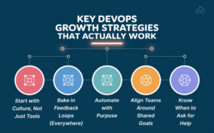 Business DevOps: Navigating the New Business Landscape