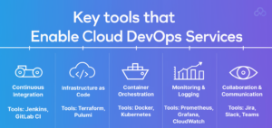 Key Tools That Enable Cloud DevOps Services