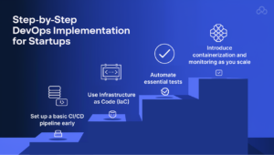 DevOps Startups: Transforming the Tech Landscape