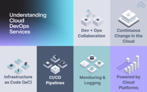 Understanding Cloud DevOps Services
