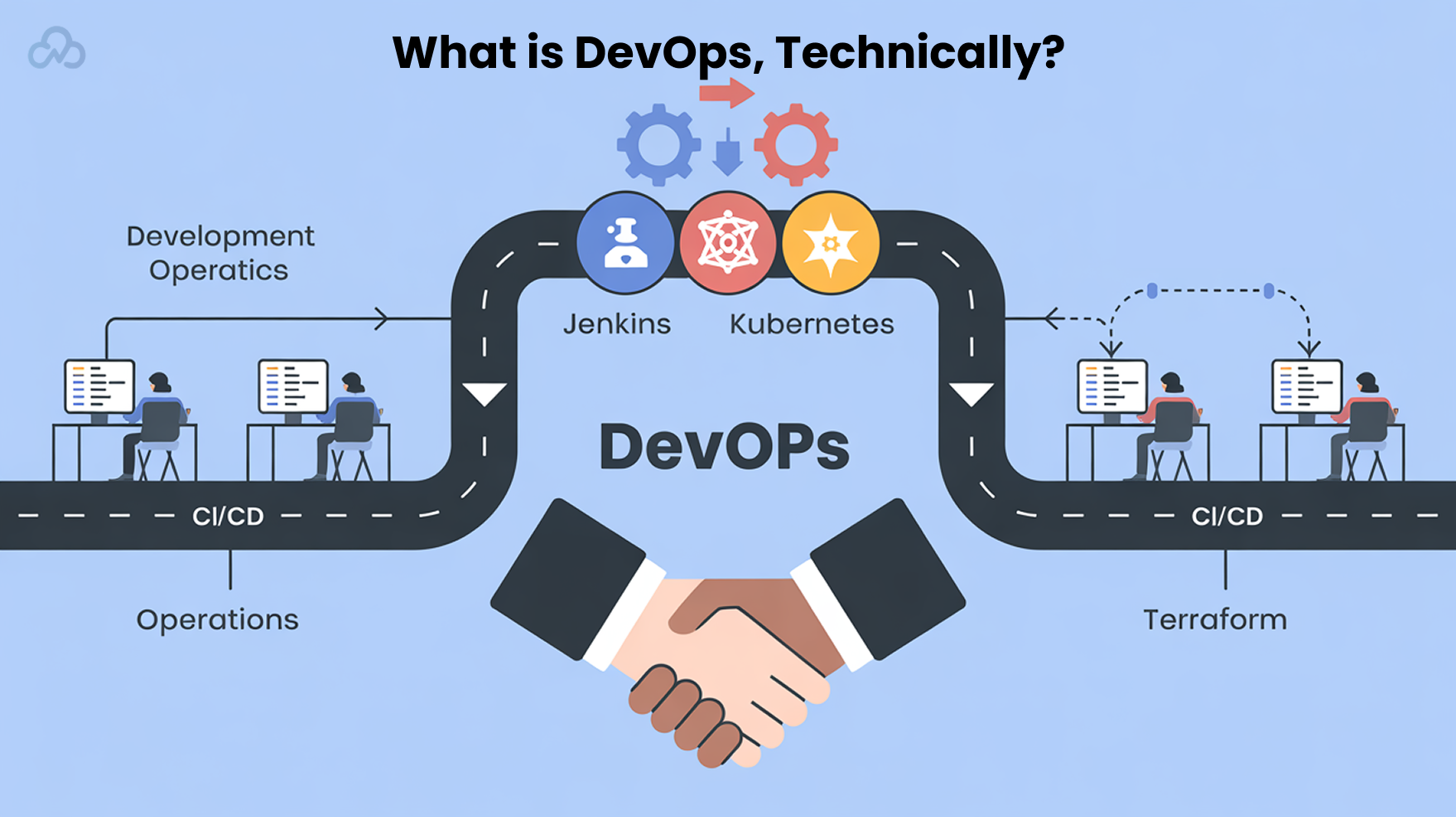 DevOps Consulting Company for Seamless Workflow