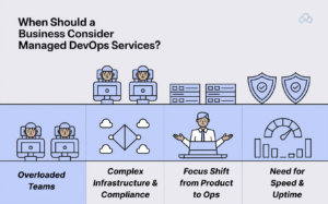 When Should a Business Consider Managed DevOps Services_