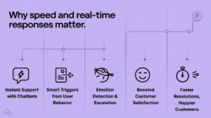 AI Services for Customer Experience Transforming Business