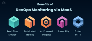Benefits of DevOps Monitoring via MaaS